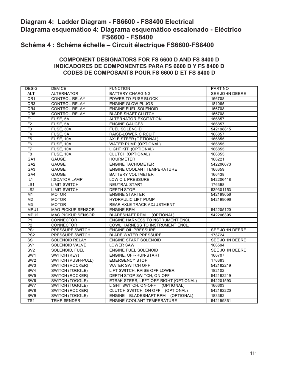 Husqvarna FSA 8400 D User Manual | Page 111 / 112