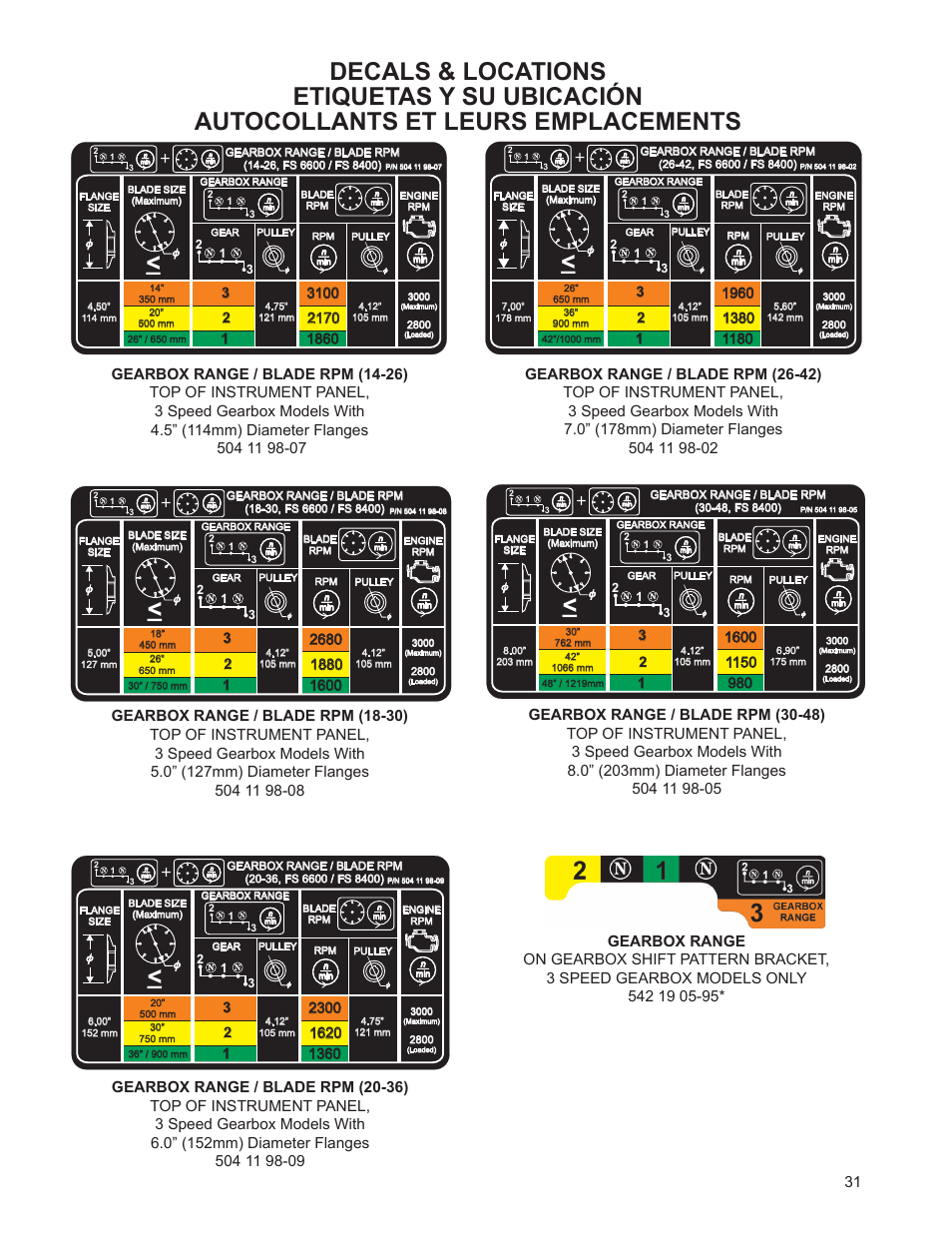 Decals & locations | Husqvarna FSA 8400 D User Manual | Page 31 / 112