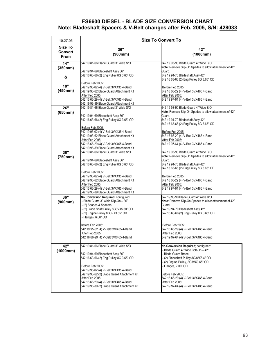 Husqvarna FSA 8400 D User Manual | Page 93 / 112