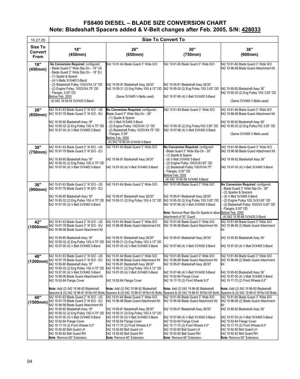 Size to convert to | Husqvarna FSA 8400 D User Manual | Page 94 / 112