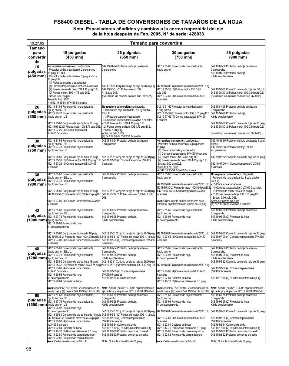 Tamaño para convertir a | Husqvarna FSA 8400 D User Manual | Page 98 / 112
