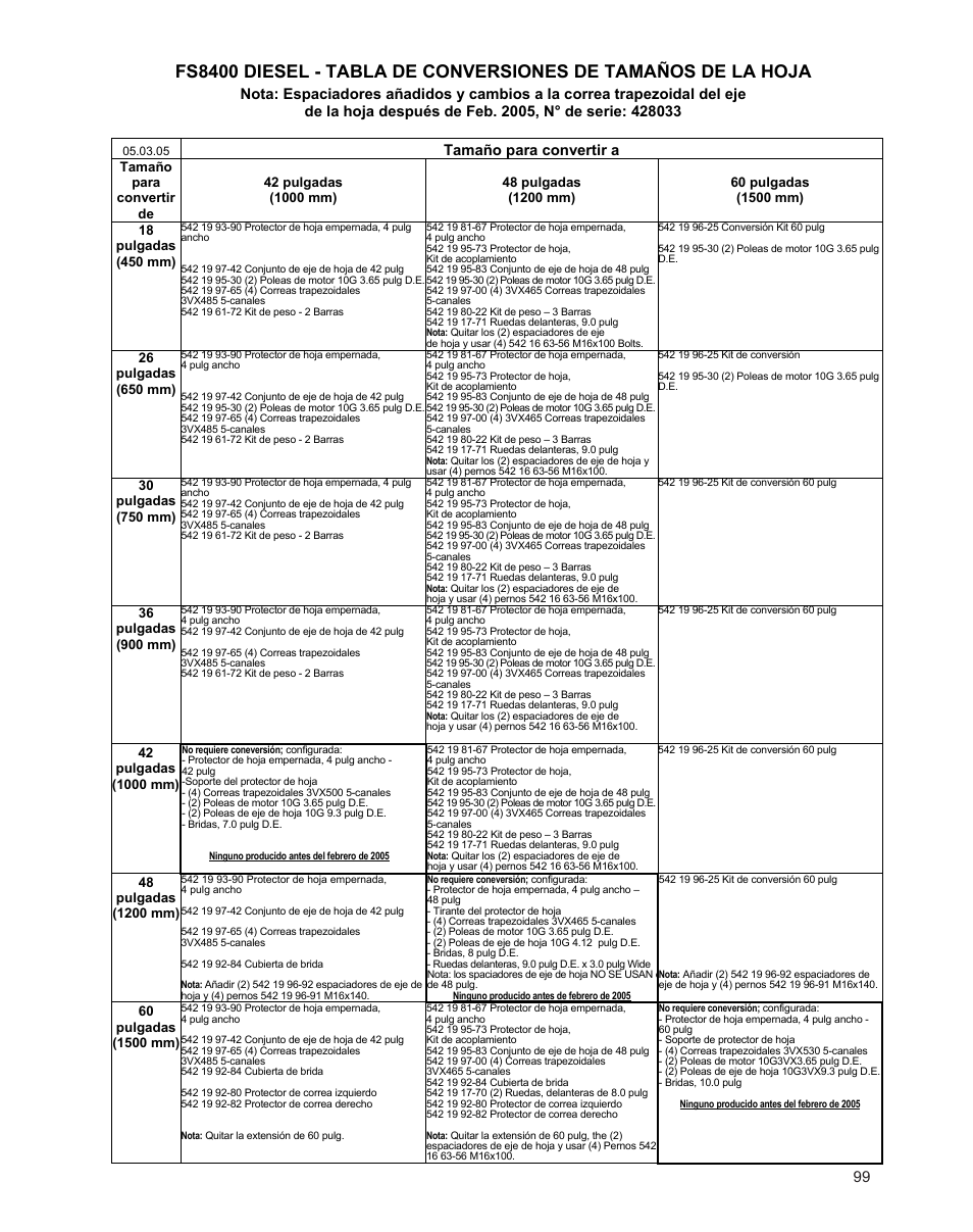 Tamaño para convertir a | Husqvarna FSA 8400 D User Manual | Page 99 / 112