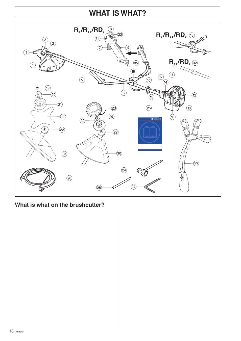 What is what, What is what on the brushcutter | Husqvarna 322R User Manual | Page 16 / 44