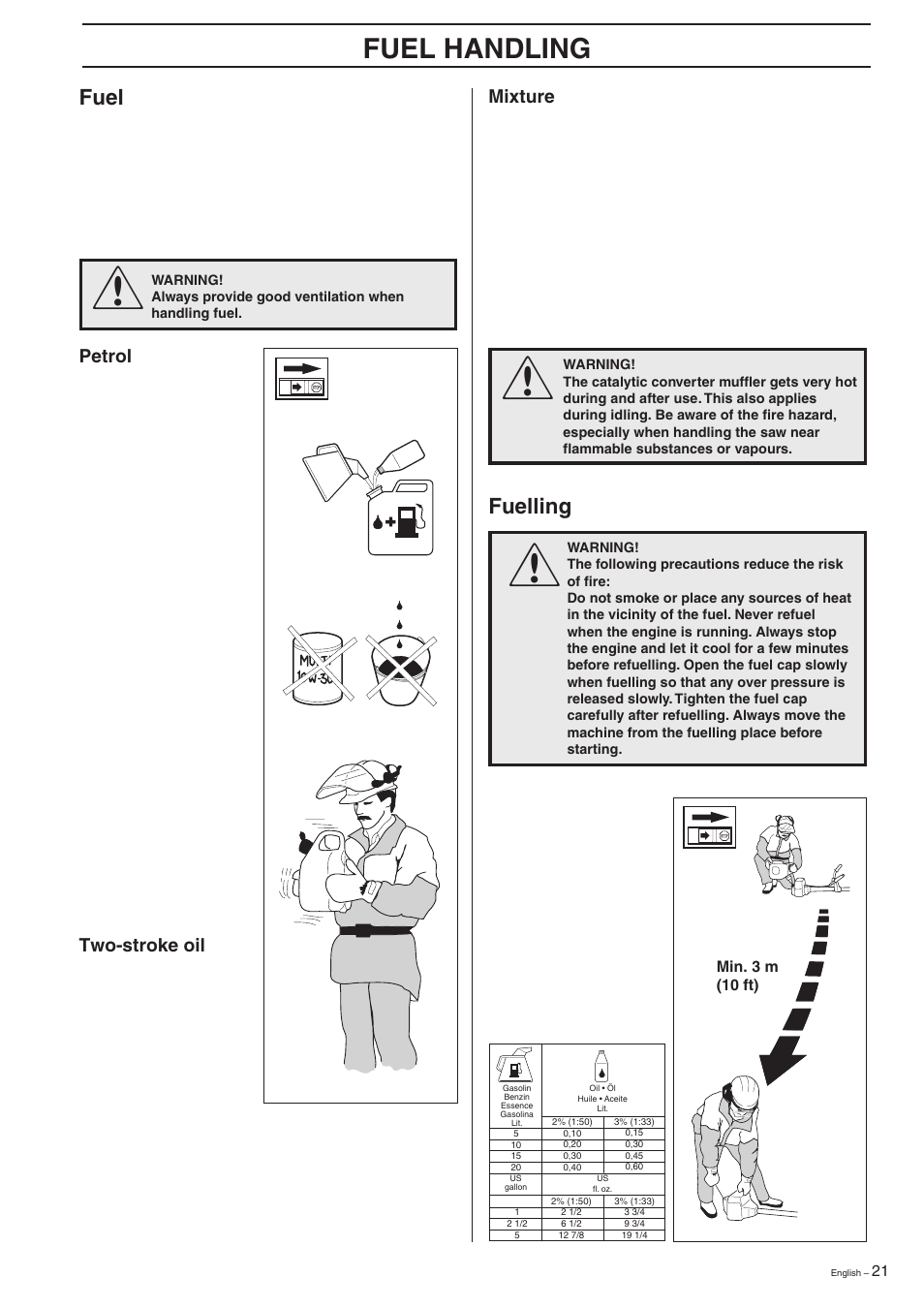 Fuel handling, Fuelling, Fuel | Husqvarna 322R User Manual | Page 21 / 44