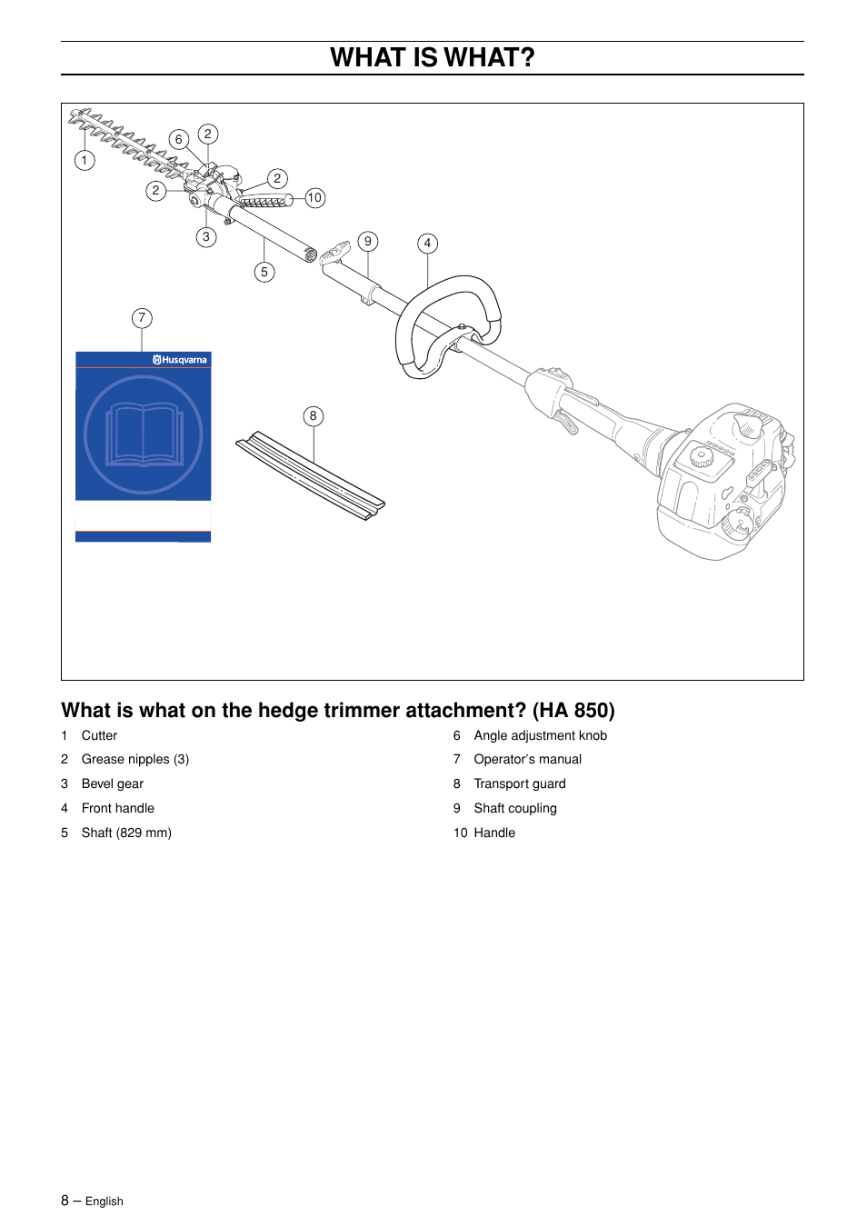 What is what | Husqvarna HA 850 User Manual | Page 8 / 12