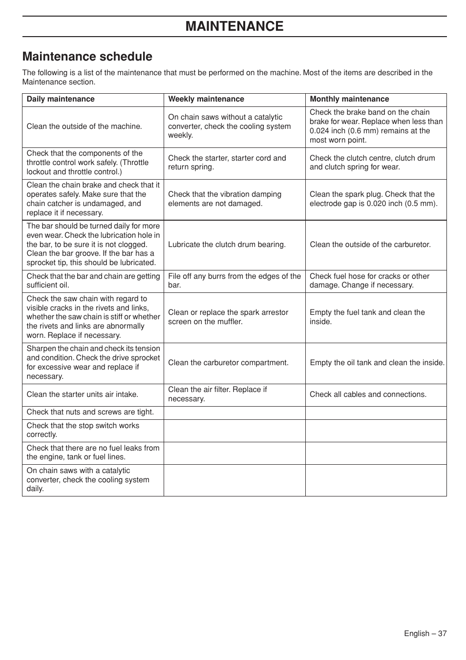 Maintenance schedule, Maintenance | Husqvarna 575XP User Manual | Page 37 / 48