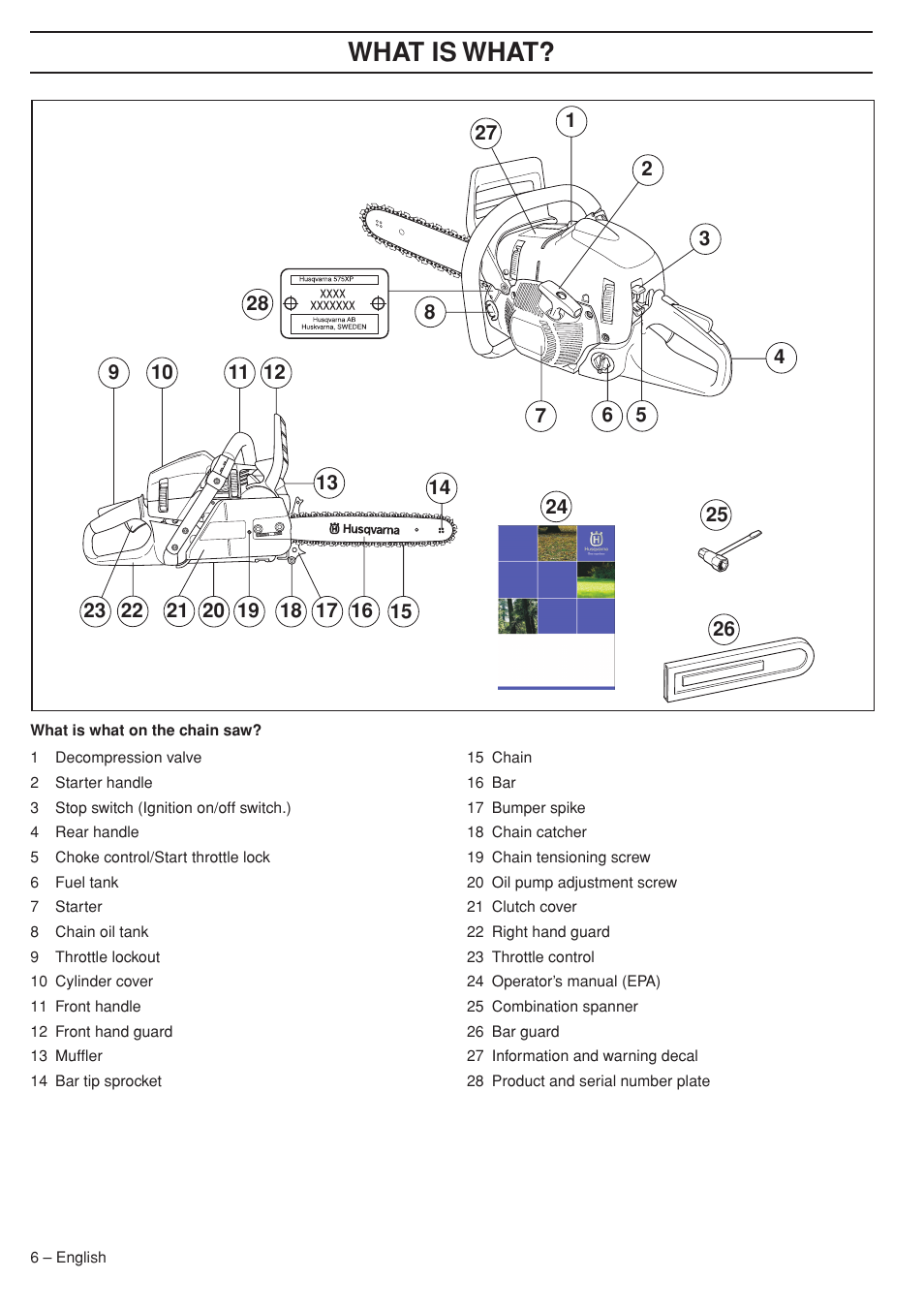 Wha t is wha t | Husqvarna 575XP User Manual | Page 6 / 48