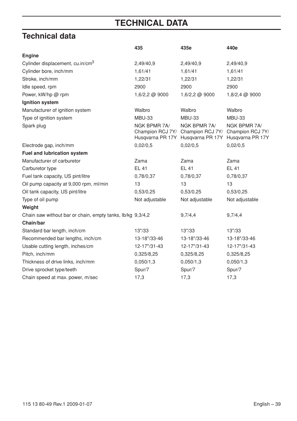 Technical data | Husqvarna EPA III User Manual | Page 39 / 132