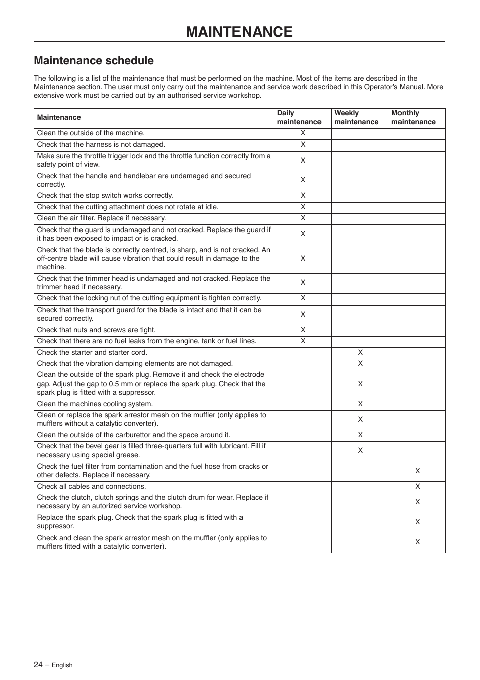 Maintenance schedule, Maintenance | Husqvarna 132R User Manual | Page 24 / 36