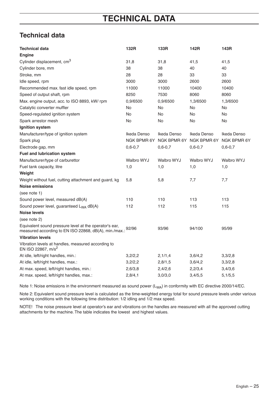 Technical data | Husqvarna 132R User Manual | Page 25 / 36