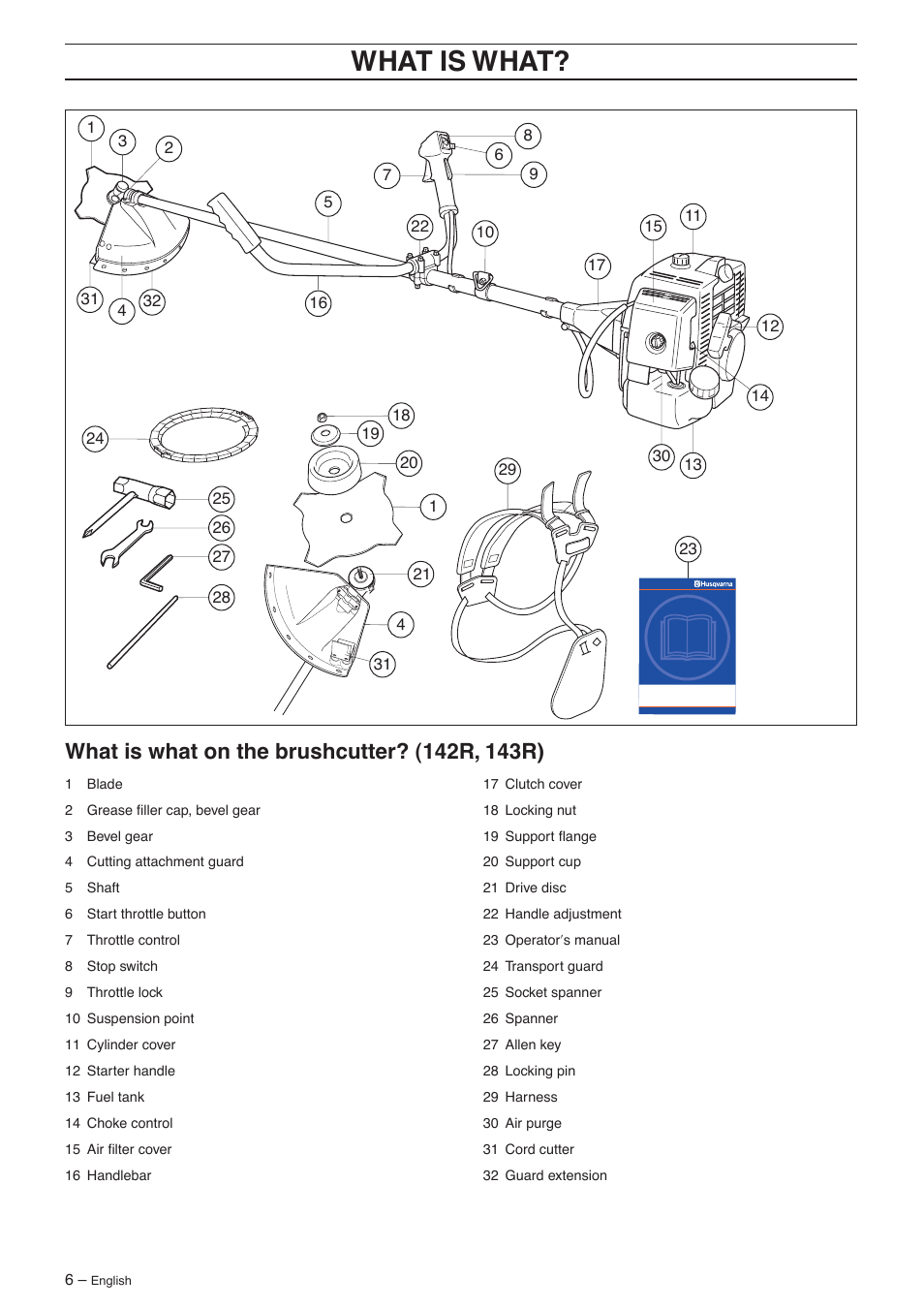 Wha t is wha t | Husqvarna 132R User Manual | Page 6 / 36