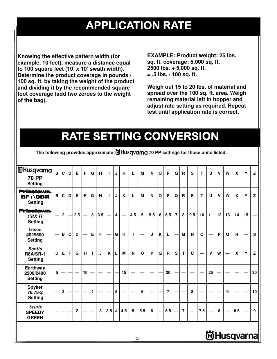 Application rate, Rate setting conversions, Rate setting conversion | 70 pp, Scotts | Husqvarna 966043501 User Manual | Page 5 / 8