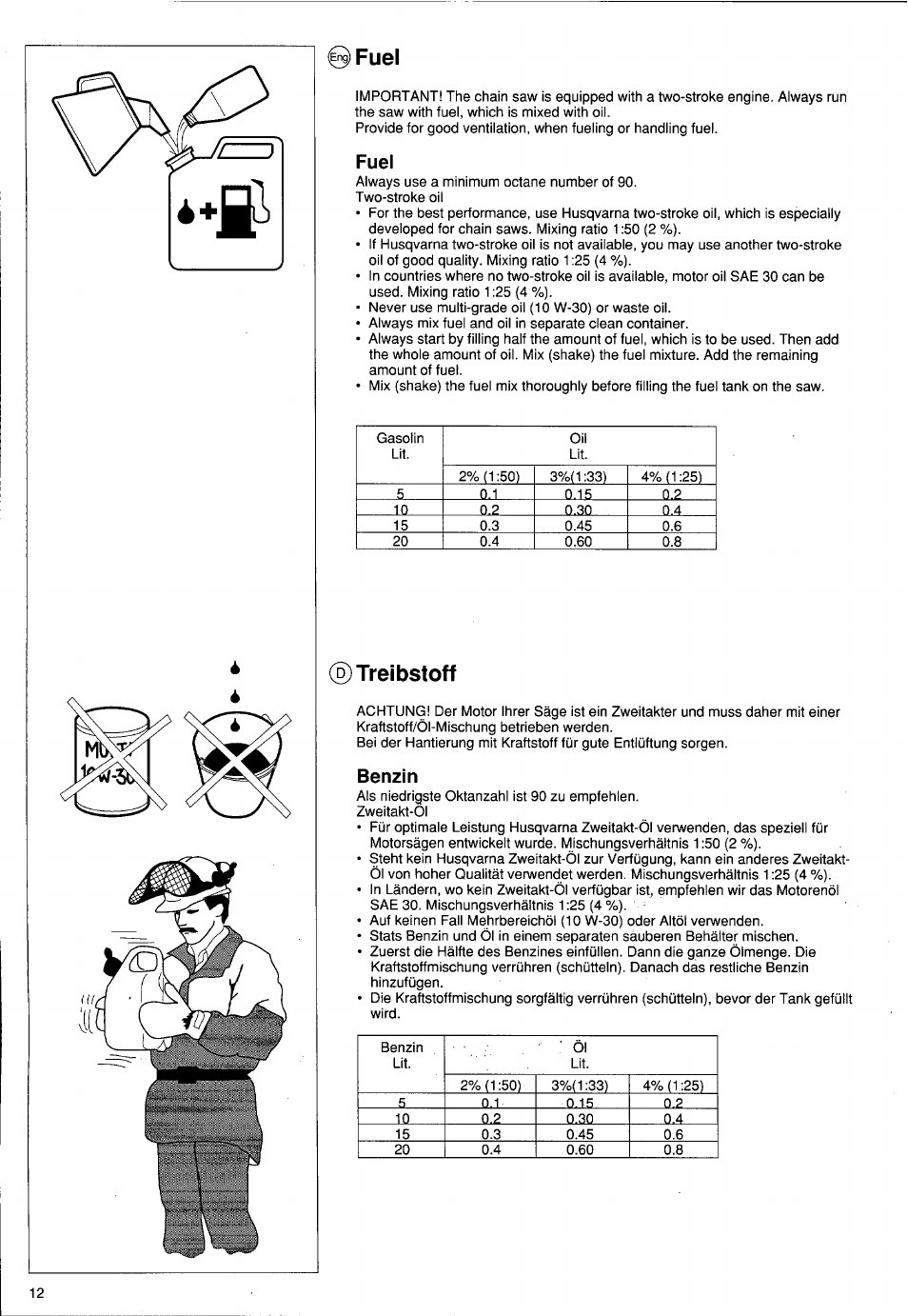 Fuel, 5) treibstoff, Benzin | Treibstoff | Husqvarna PS 50 User Manual | Page 11 / 43