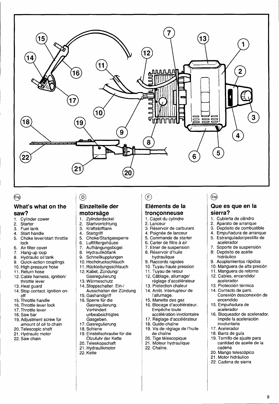 Que es que en la sierra, Qué es qué en la sierra | Husqvarna PS 50 User Manual | Page 8 / 43
