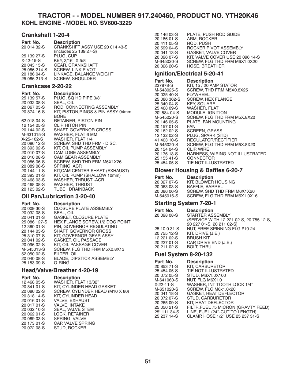 Blower housing & baffles 6-20-7, Starting system 7-20-1 | Husqvarna 917.24046 User Manual | Page 51 / 56