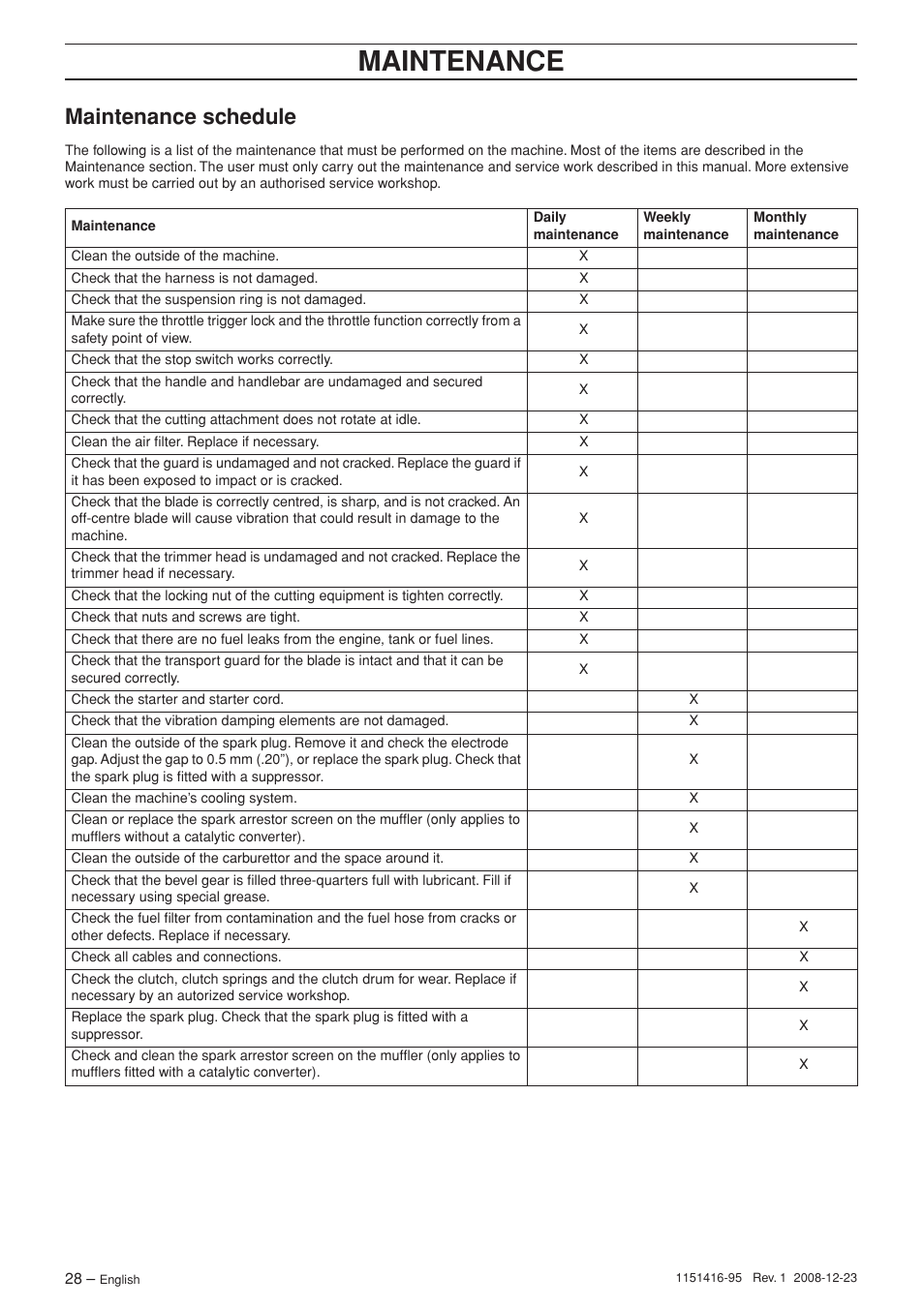 Maintenance schedule, Maintenance | Husqvarna 325RX User Manual | Page 28 / 40