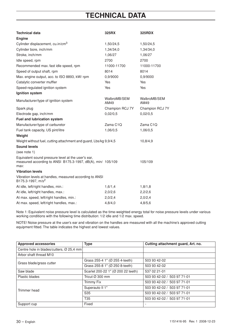 Technical data | Husqvarna 325RX User Manual | Page 30 / 40