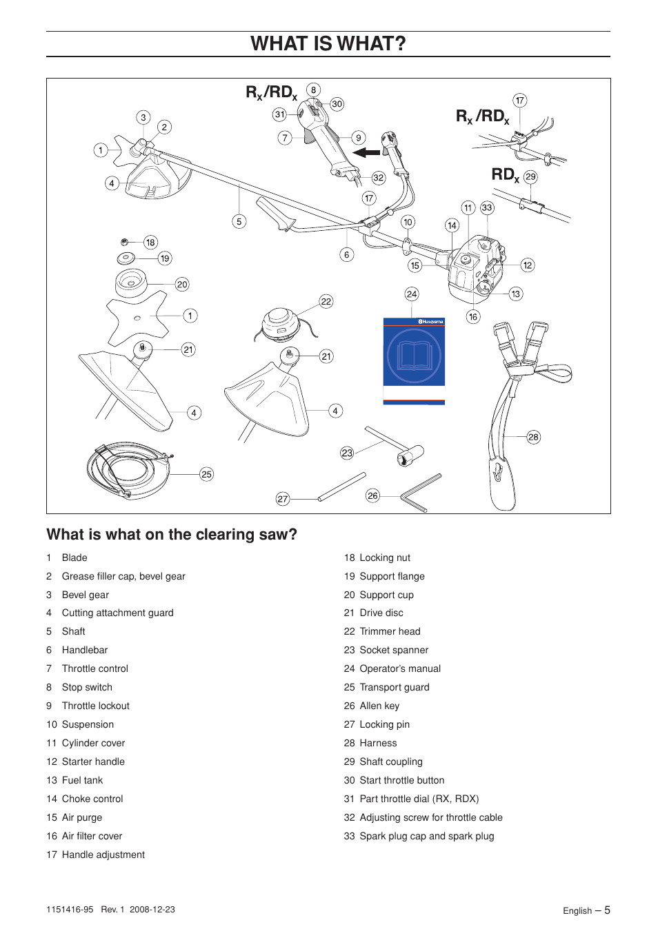 Wha t is wha t, What is what on the c learing saw | Husqvarna 325RX User Manual | Page 5 / 40
