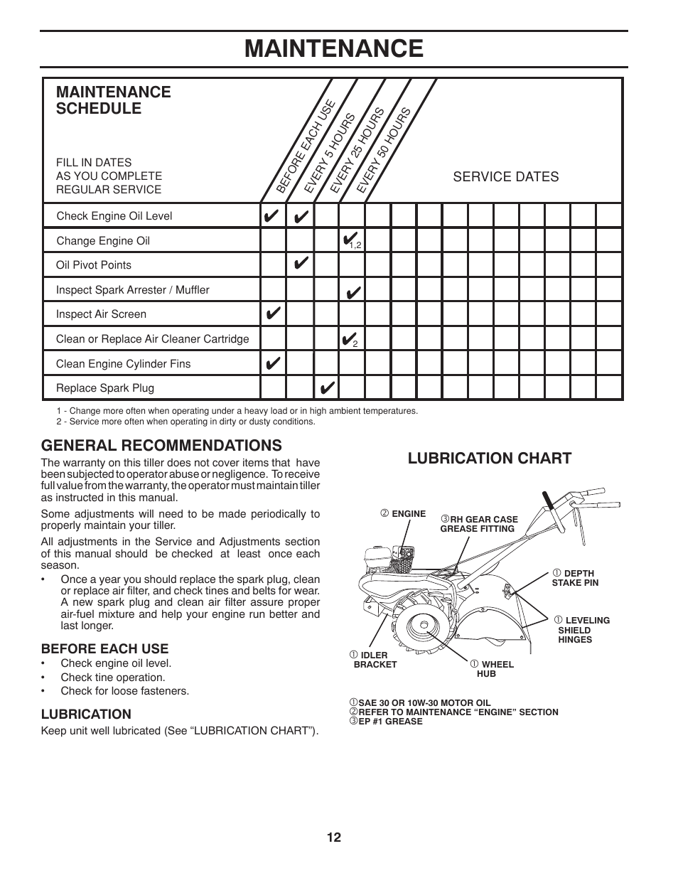 Maintenance, General recommendations, Lubrication chart -!).4%.!.#% 3#(%$5 | Husqvarna RTT900 User Manual | Page 12 / 29