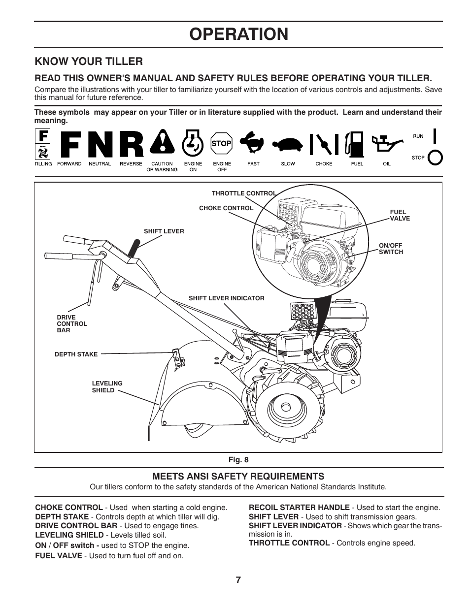 Operation, Know your tiller | Husqvarna RTT900 User Manual | Page 7 / 29