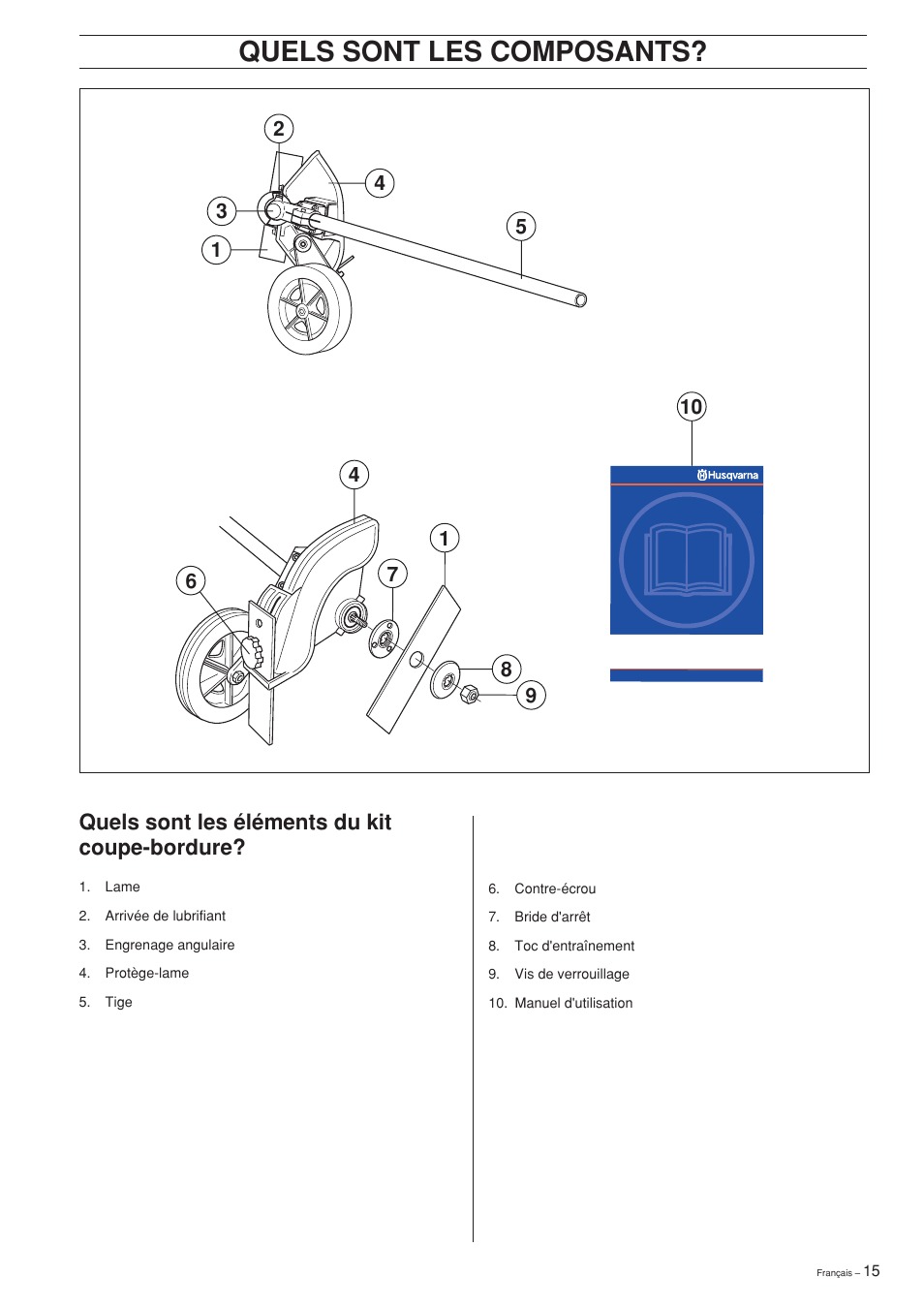 Quels sont les composants, Quels sont les éléments du kit coupe-bordure | Husqvarna Edger Attachment User Manual | Page 15 / 28