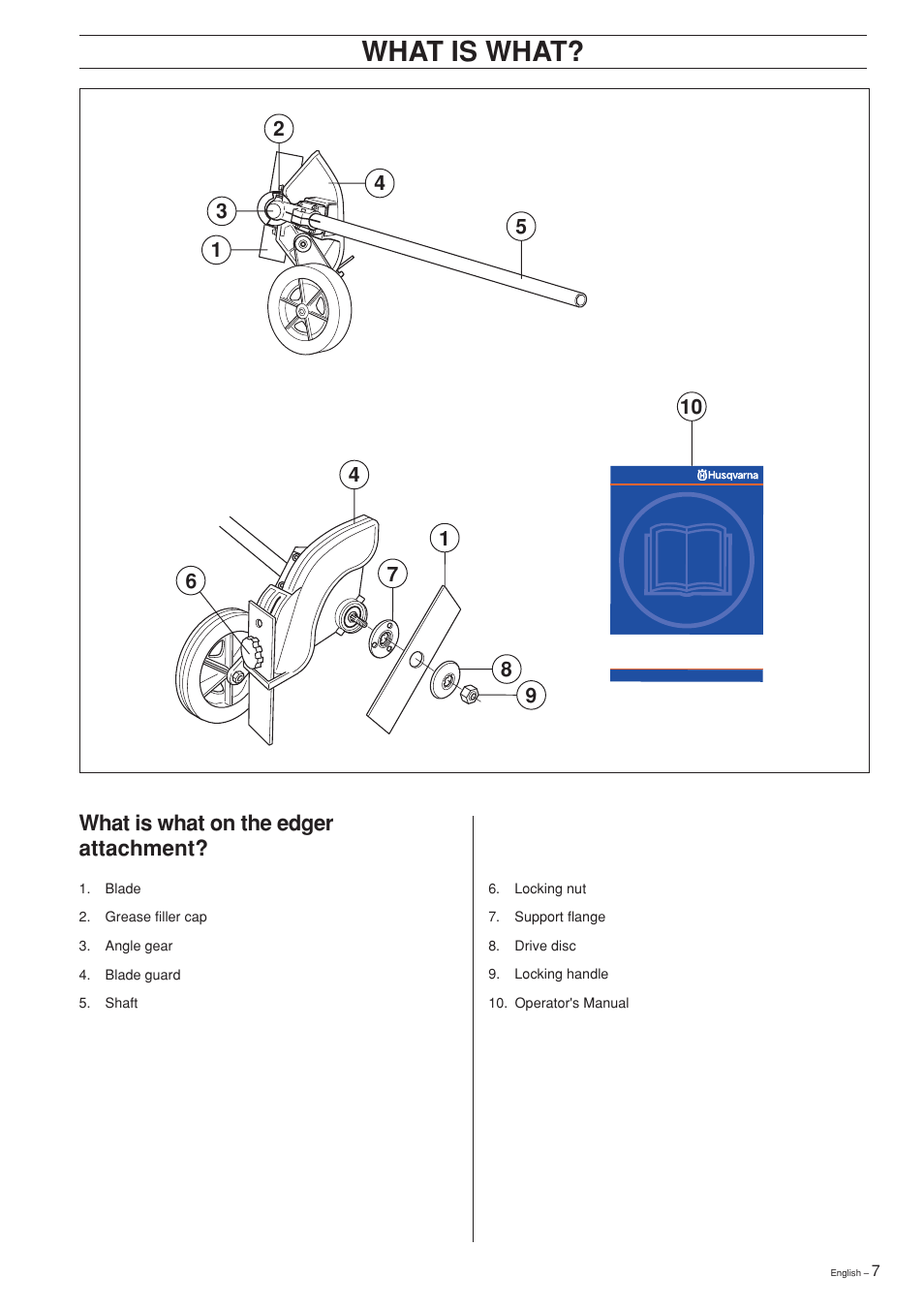 What is what, What is what on the edger attachment | Husqvarna Edger Attachment User Manual | Page 7 / 28