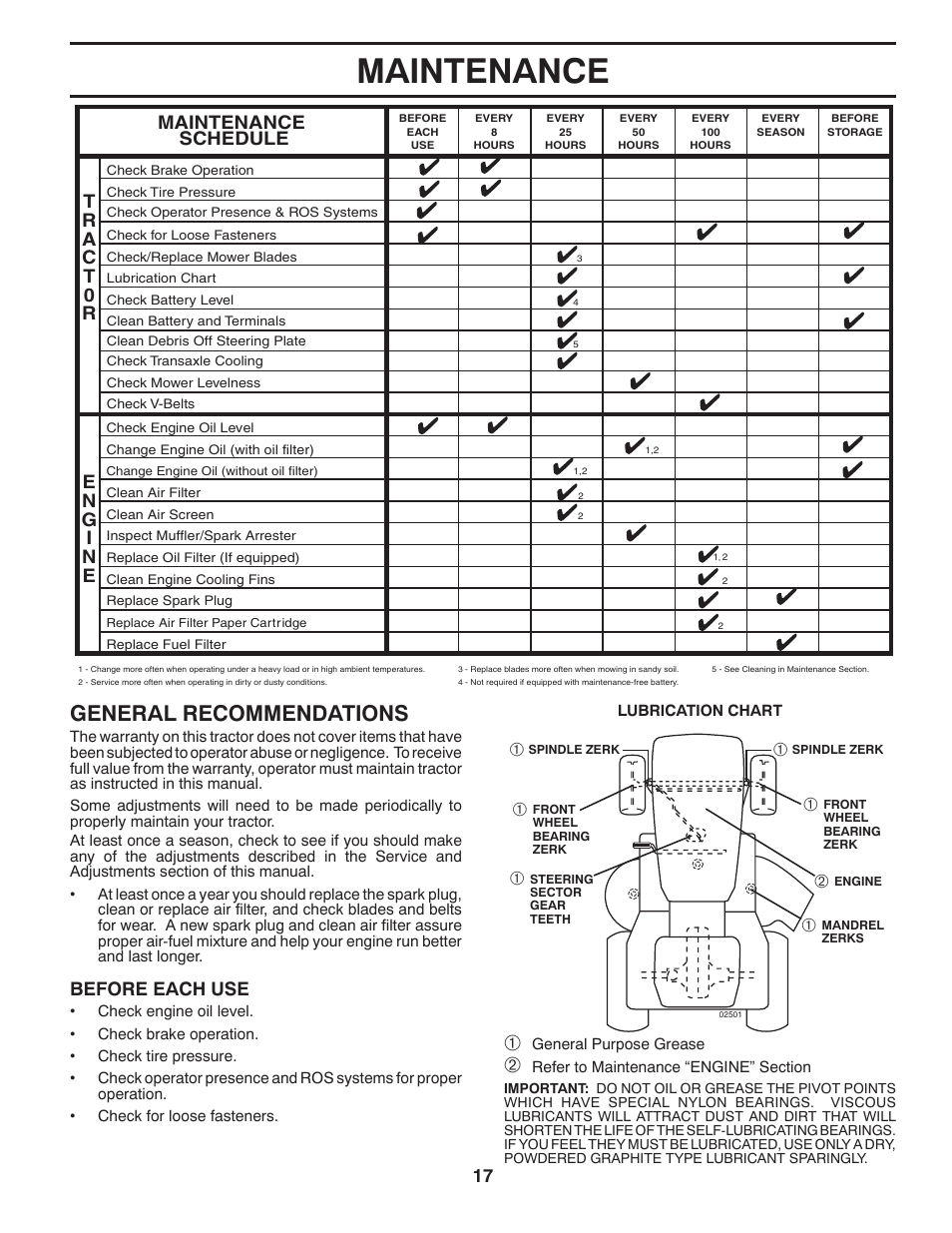 Maintenance, General recommendations, Before each use | Maintenance schedule | Husqvarna 532 44 02-80 User Manual | Page 17 / 48