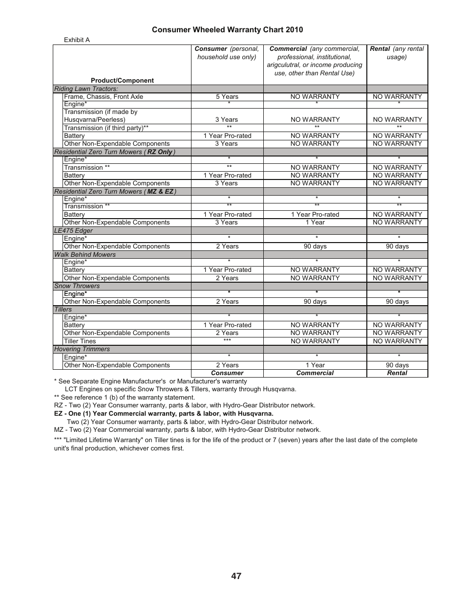 Husqvarna 532 44 02-80 User Manual | Page 47 / 48