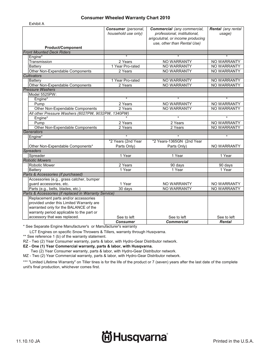Husqvarna 532 44 02-80 User Manual | Page 48 / 48