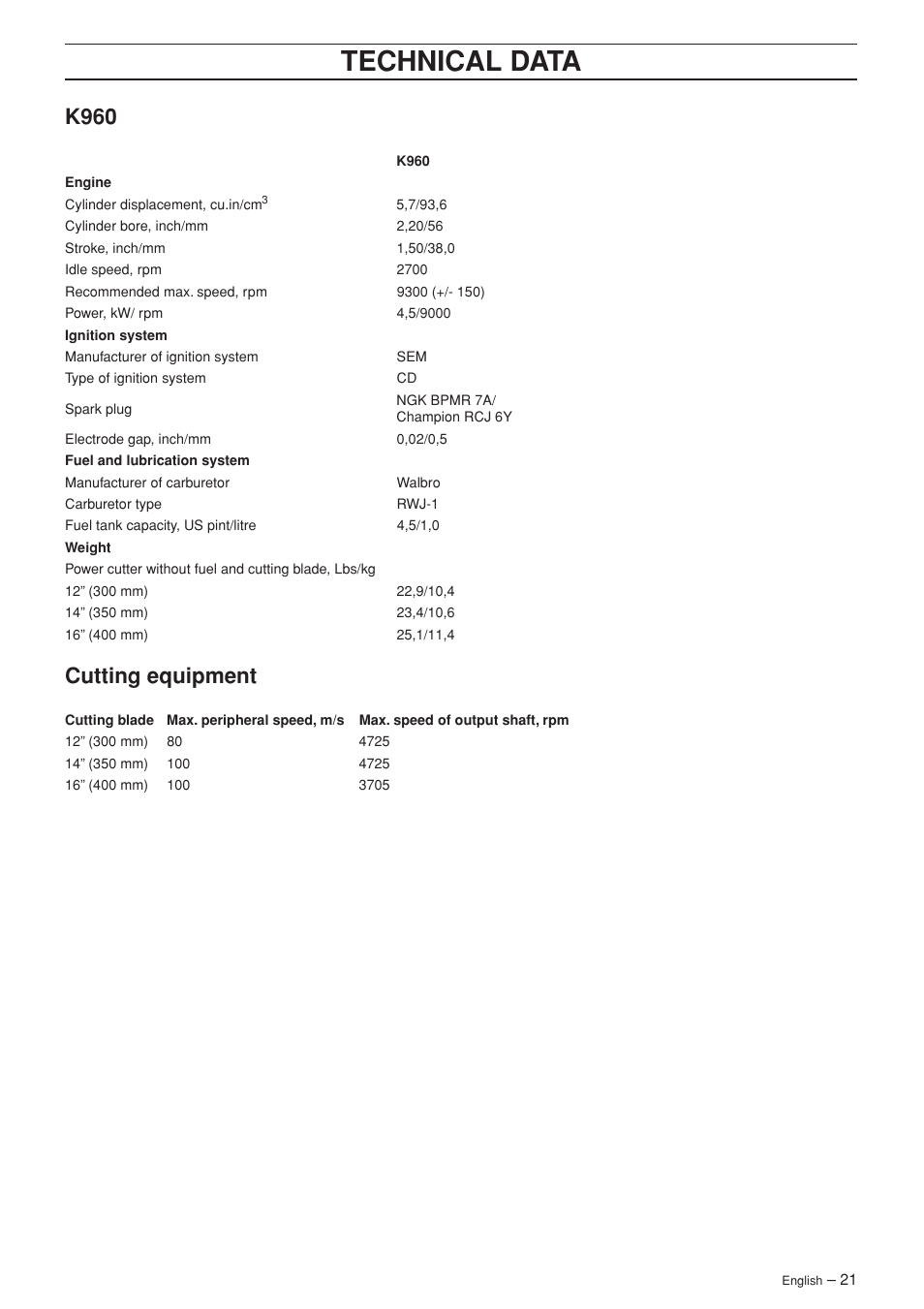 K960, Cutting equipment, Technical data | K960 cutting equipment | Husqvarna K960 User Manual | Page 21 / 24