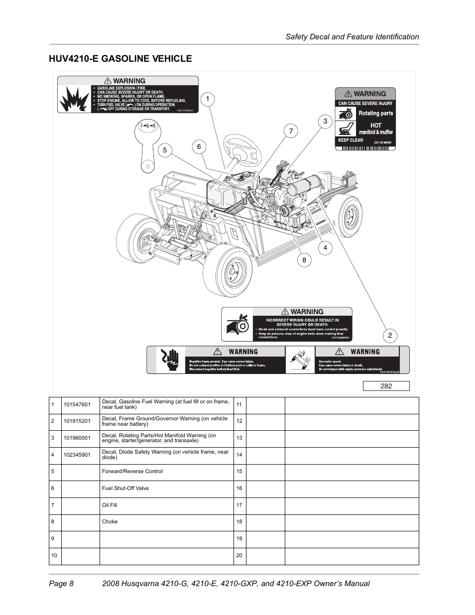 Huv4210-e gasoline vehicle | Husqvarna FOREST AND GARDEN HUV4210-G User Manual | Page 10 / 64