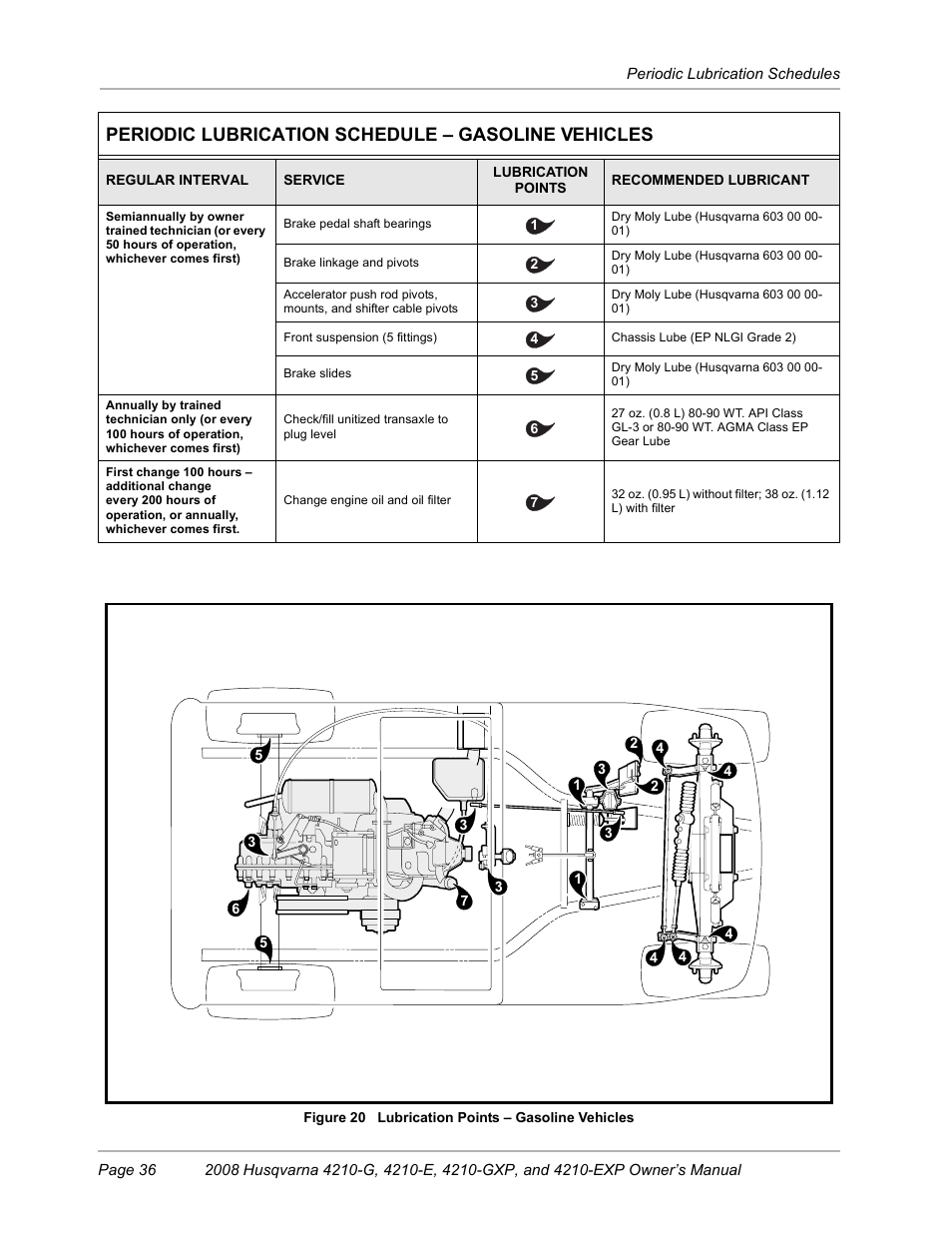 Periodic lubrication schedule – gasoline vehicles | Husqvarna FOREST AND GARDEN HUV4210-G User Manual | Page 38 / 64