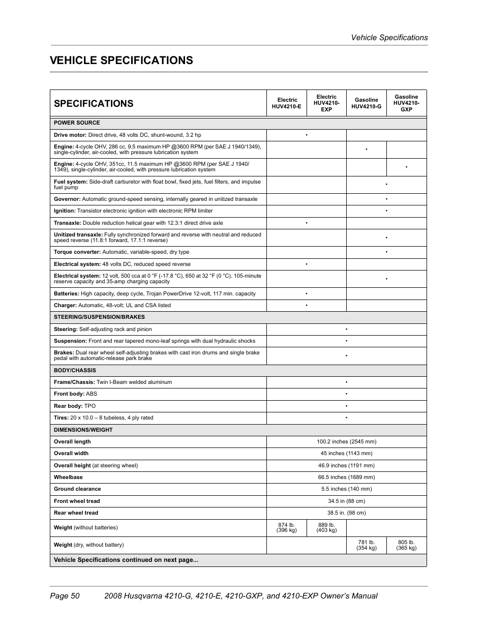 Vehicle specifications, Specifications | Husqvarna FOREST AND GARDEN HUV4210-G User Manual | Page 52 / 64