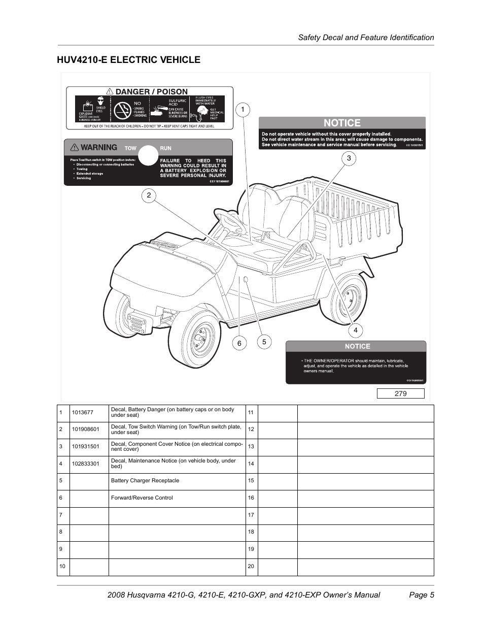 Huv4210-e electric vehicle | Husqvarna FOREST AND GARDEN HUV4210-G User Manual | Page 7 / 64