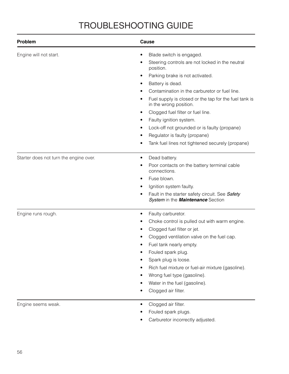 Troubleshooting guide | Husqvarna 966061401 User Manual | Page 56 / 80