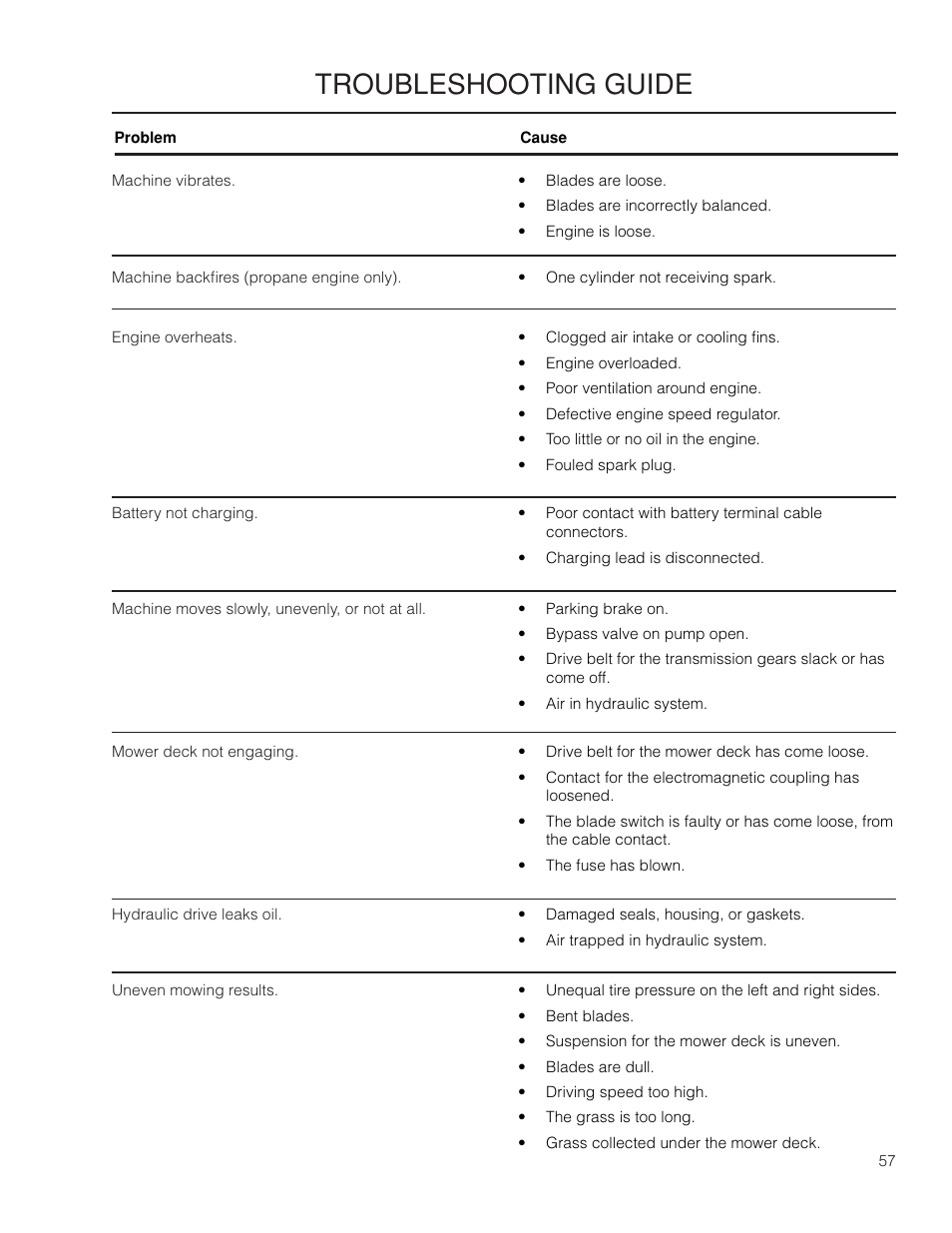 Troubleshooting guide | Husqvarna 966061401 User Manual | Page 57 / 80