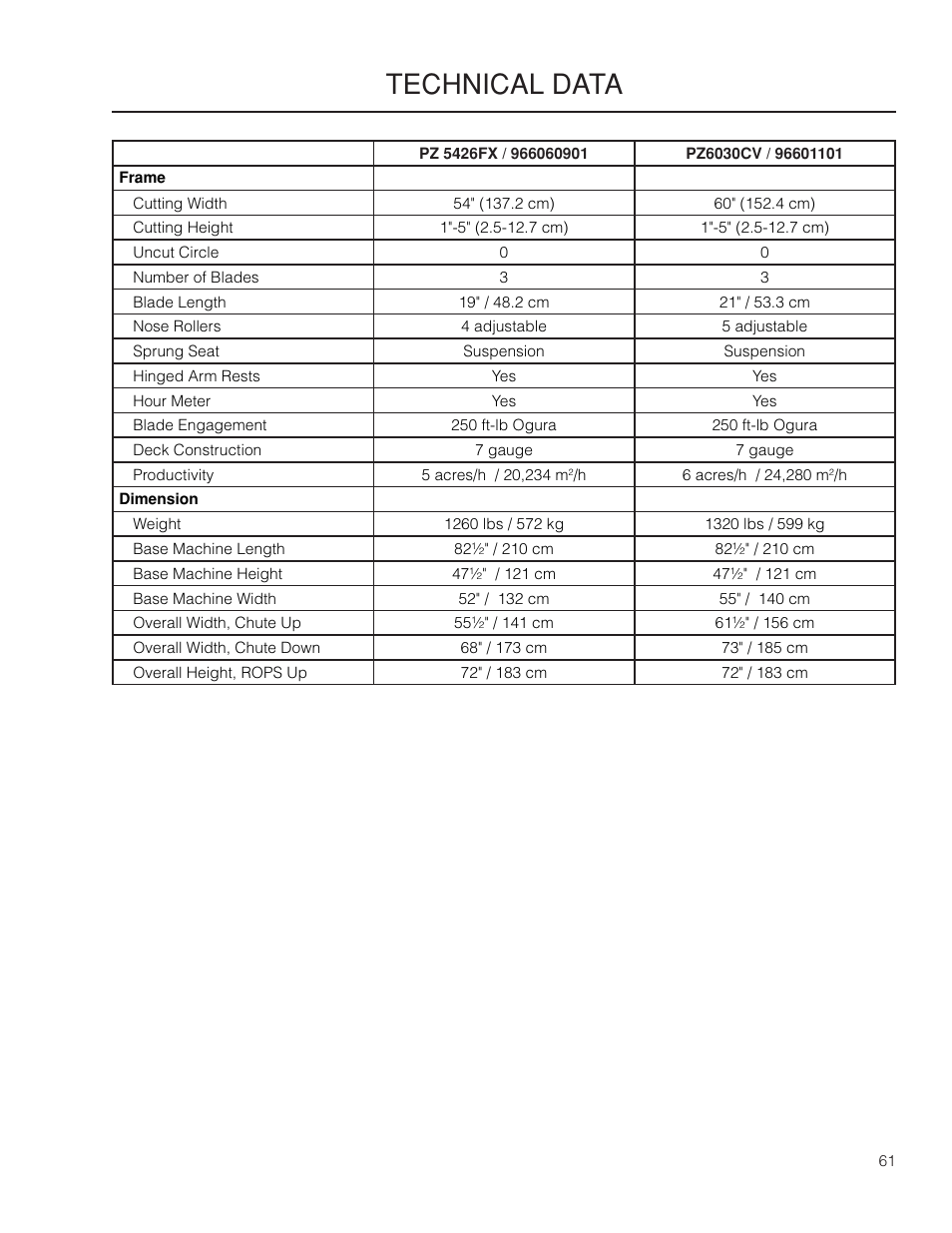 Technical data | Husqvarna 966061401 User Manual | Page 61 / 80
