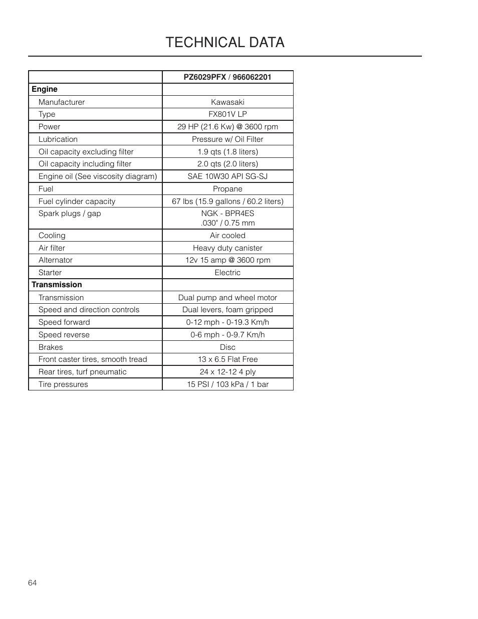 Technical data | Husqvarna 966061401 User Manual | Page 64 / 80