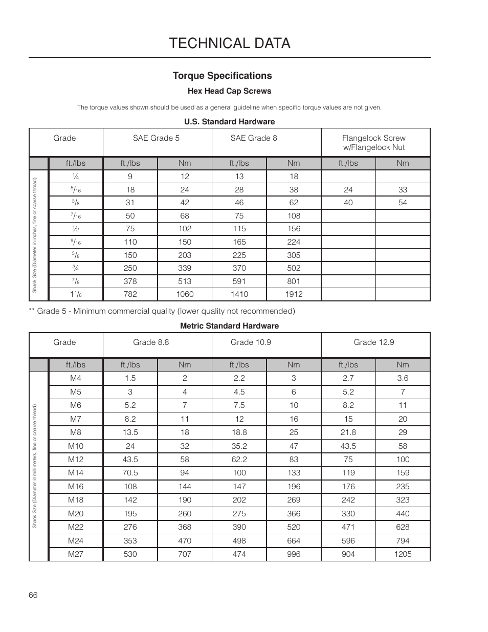 Torque specifications, Technical data | Husqvarna 966061401 User Manual | Page 66 / 80