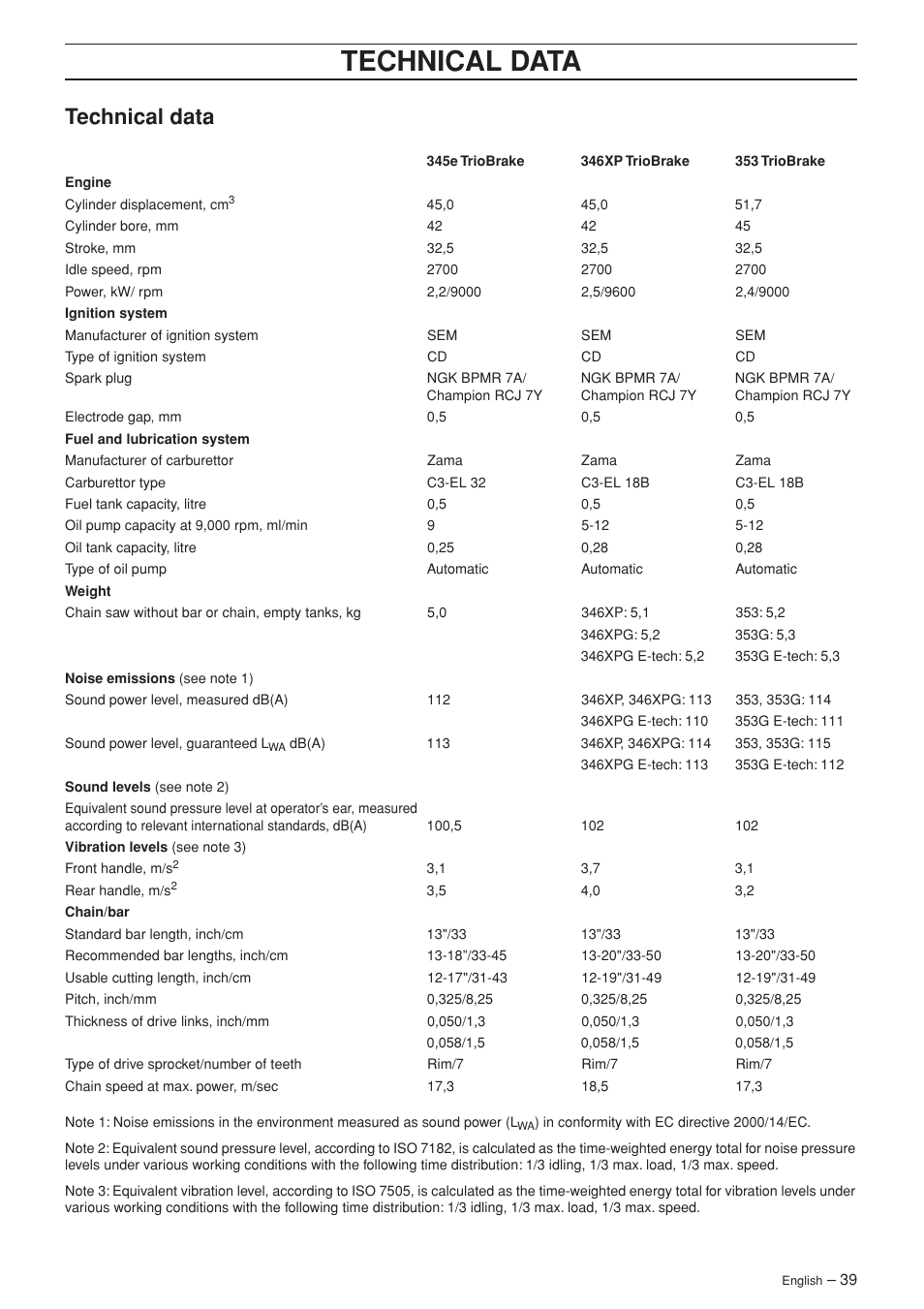Technical data | Husqvarna TAC 345e User Manual | Page 39 / 44