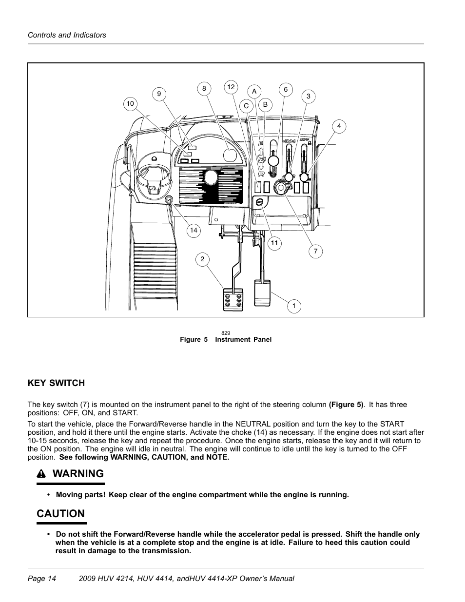 Key switch, Warning, Caution | Husqvarna HUV 4214 User Manual | Page 16 / 57