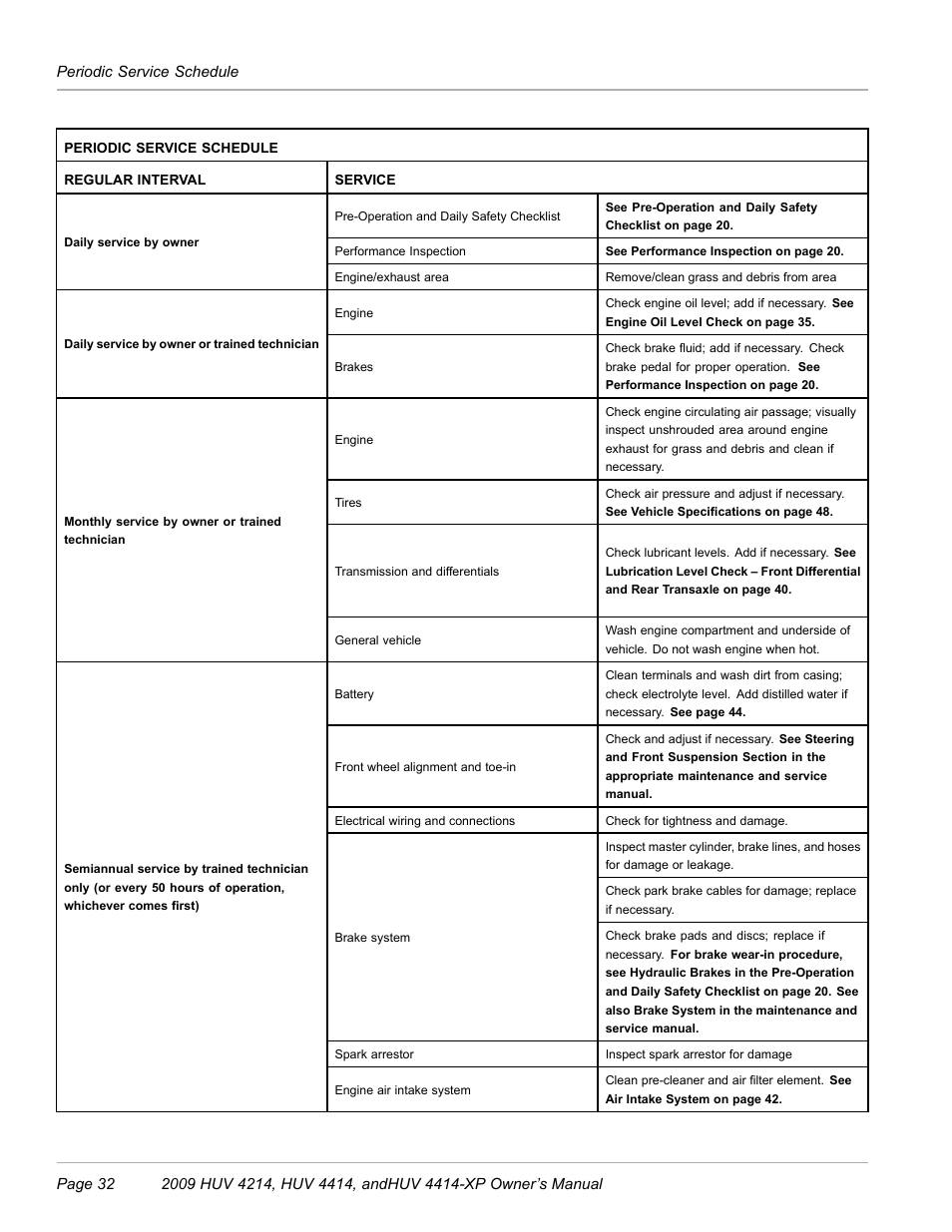 Husqvarna HUV 4214 User Manual | Page 34 / 57