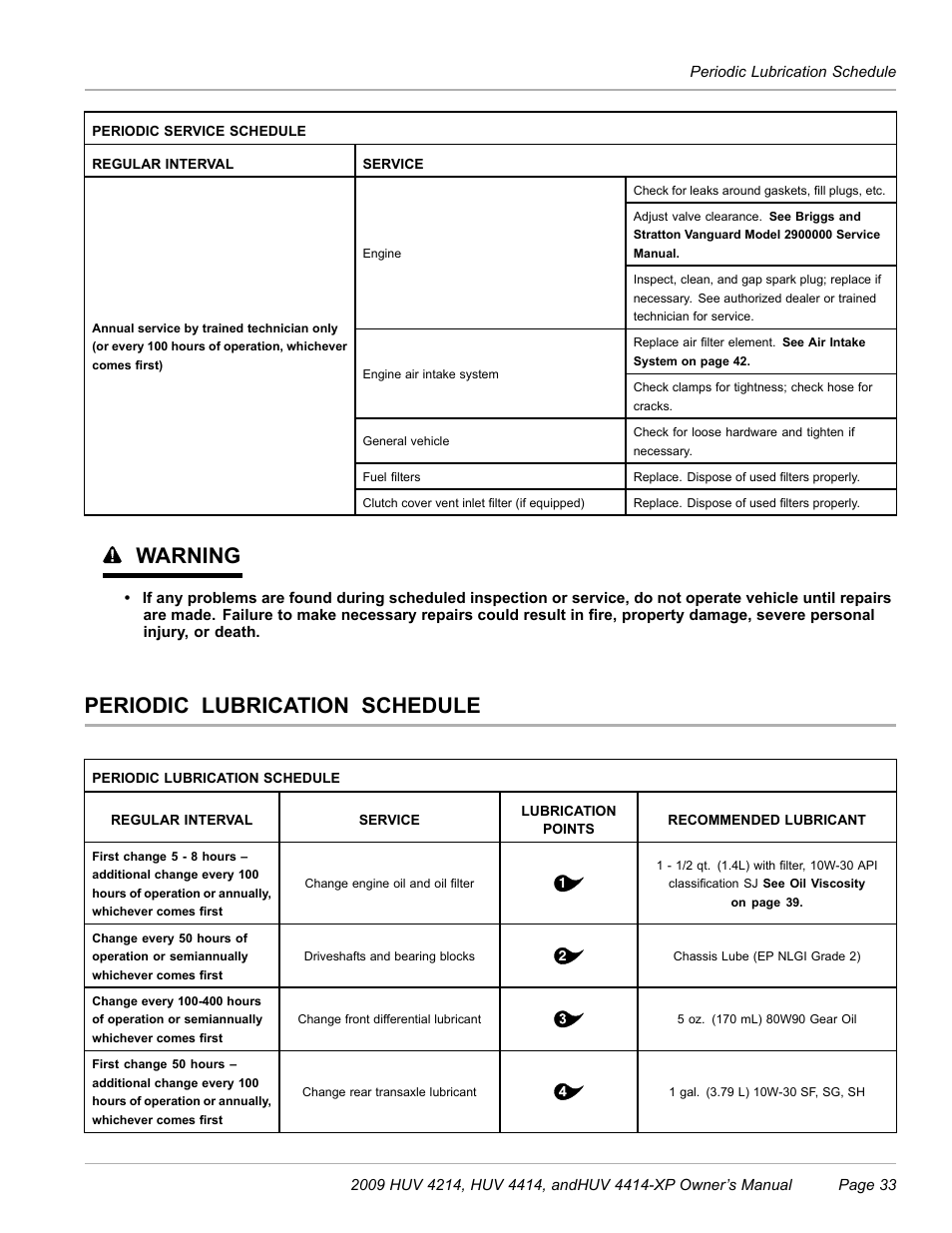 Periodic lubrication schedule, Warning | Husqvarna HUV 4214 User Manual | Page 35 / 57