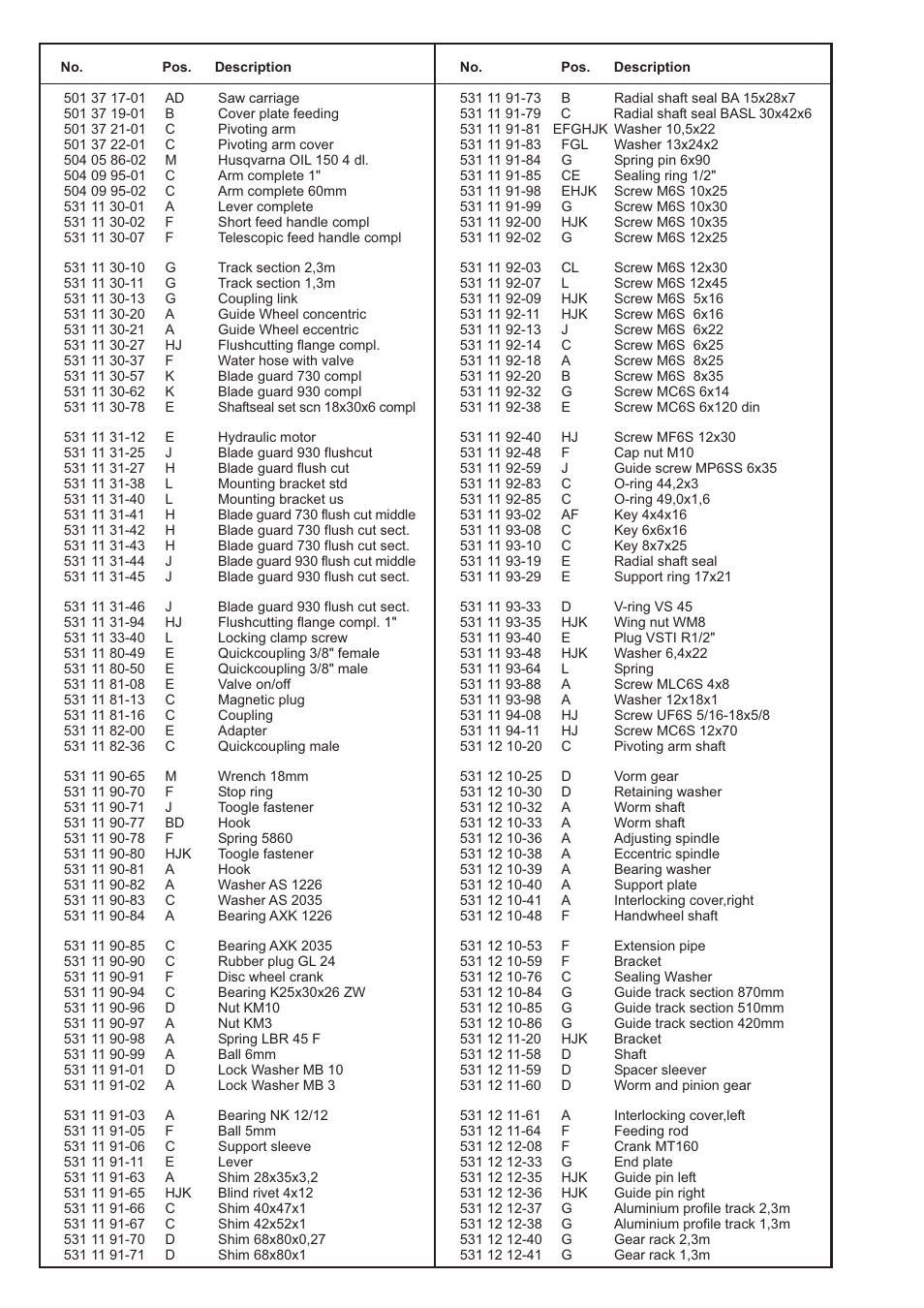 Husqvarna WS 325 User Manual | Page 2 / 14