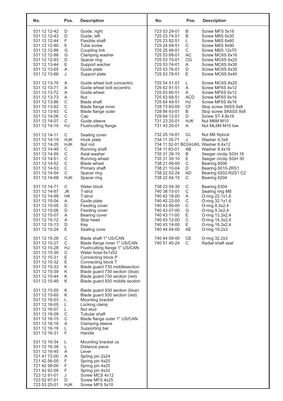 Husqvarna WS 325 User Manual | Page 3 / 14