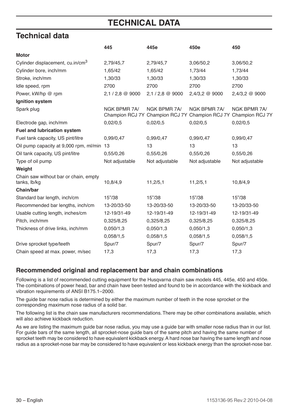 Technical data | Husqvarna 1153136-95 User Manual | Page 30 / 36