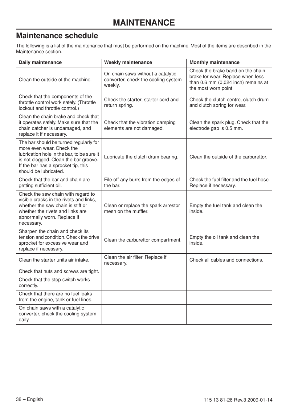 Maintenance schedule, Maintenance | Husqvarna 450e User Manual | Page 38 / 44