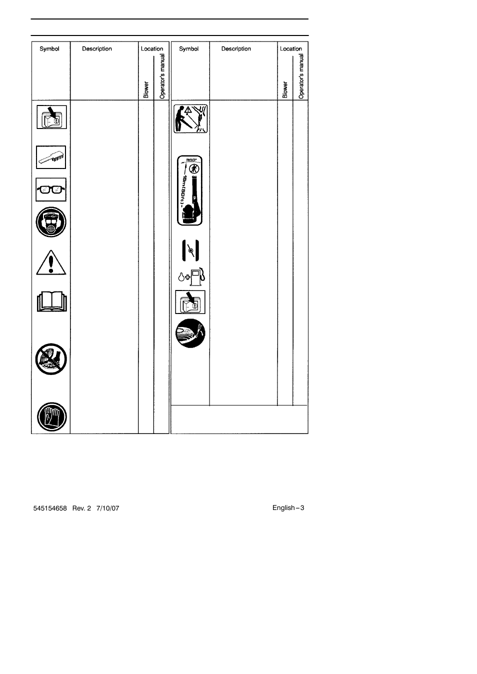 Key to symbols | Husqvarna 125B User Manual | Page 3 / 47