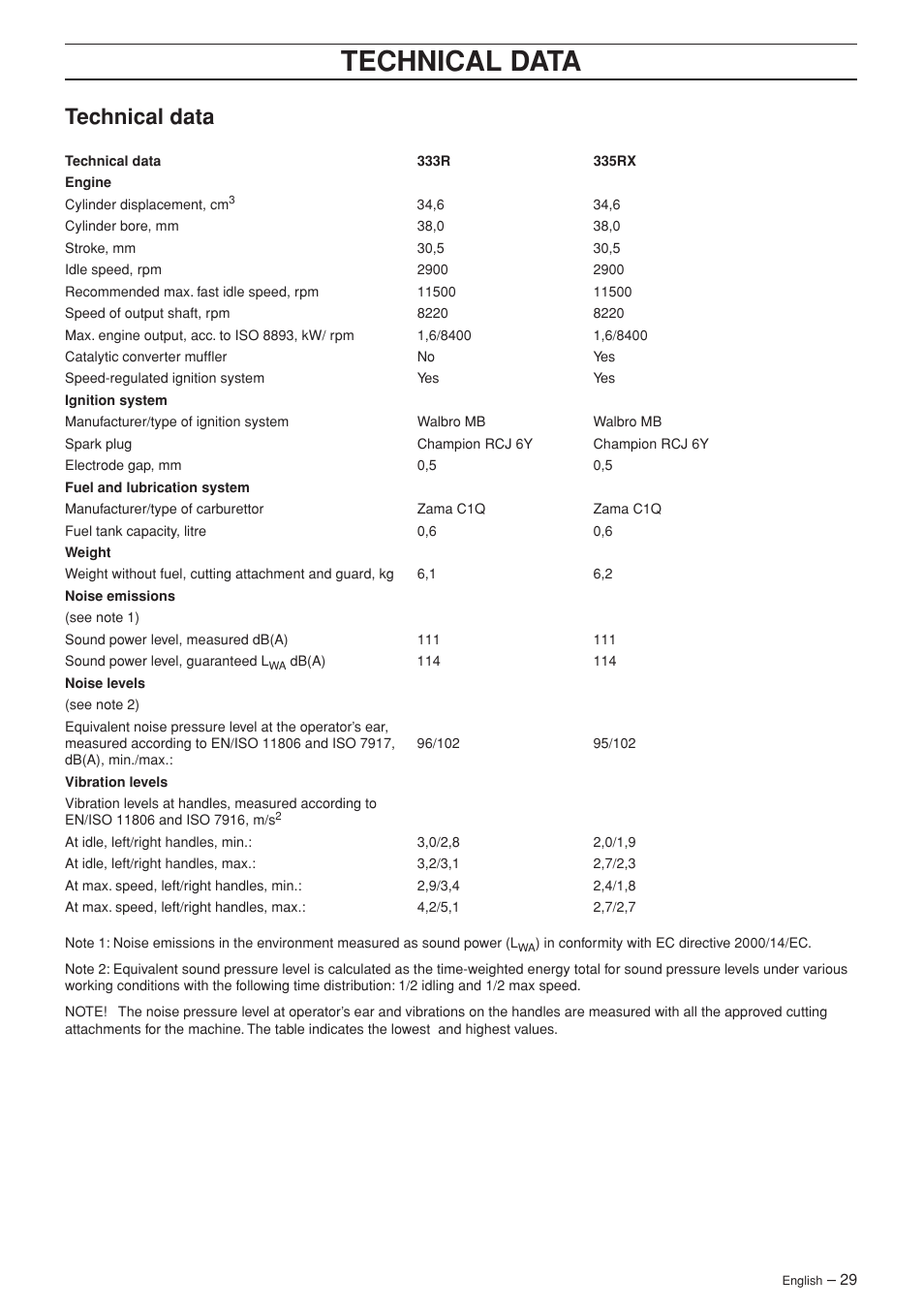 Technical data | Husqvarna 335RX-Series User Manual | Page 29 / 40