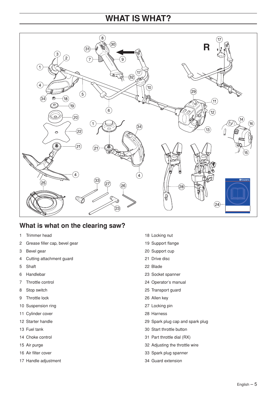 Wha t is wha t, What is what on the c learing saw | Husqvarna 335RX-Series User Manual | Page 5 / 40